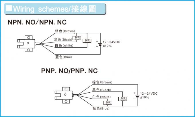 10mm U 형 NPN NO NC 적외선 광전 센서 (CE.jpg 포함)