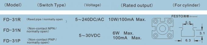 FD-31R 접촉 갈대 피리 2 와이어 자석 스위치 sensor.jpg